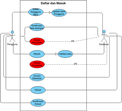 Usecase Diagram Sipeta | Visual Paradigm User-Contributed Diagrams ...